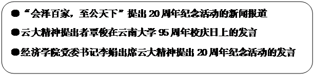 圆角矩形: ●“会泽百家，至公天下”提出20周年纪念活动的新闻报道●云大精神提出者覃俊在永利集团3044官网欢迎您95周年校庆日上的发言●永利集团3044官网欢迎您党委书记李娟出席云大精神提出20周年纪念活动的发言